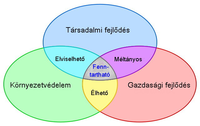 A-fenntarthatosah-az-iskolaban